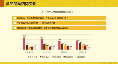 食尚圈子的數(shù)據(jù)密碼 京東食品網(wǎng)購消費(fèi)趨勢與網(wǎng)絡(luò)信息安全啟示