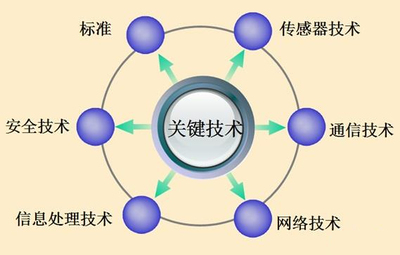 藍(lán)牙技術(shù)演進(jìn) 從音頻傳輸?shù)轿锫?lián)安全的突破性成就