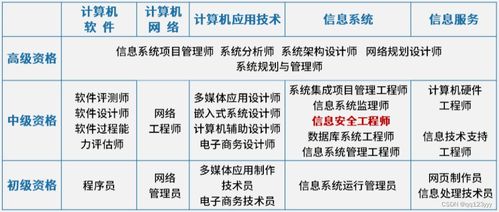 2023年軟考中級信息安全工程師 聚焦網(wǎng)絡(luò)與信息安全軟件開發(fā)能力考核