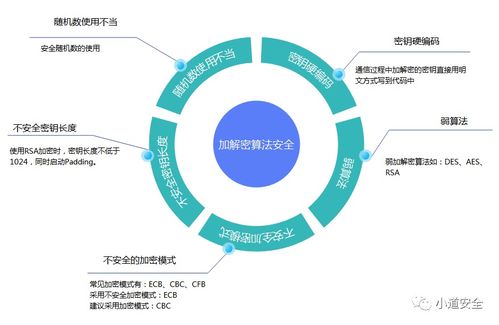 手機(jī)軟件安全迷思 網(wǎng)絡(luò)與信息安全軟件開發(fā)的雙刃劍