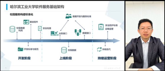 我校信息化工作人員出席“新型智慧校園建設(shè)分享會(huì)”深化網(wǎng)絡(luò)與信息安全軟件開(kāi)發(fā)實(shí)踐