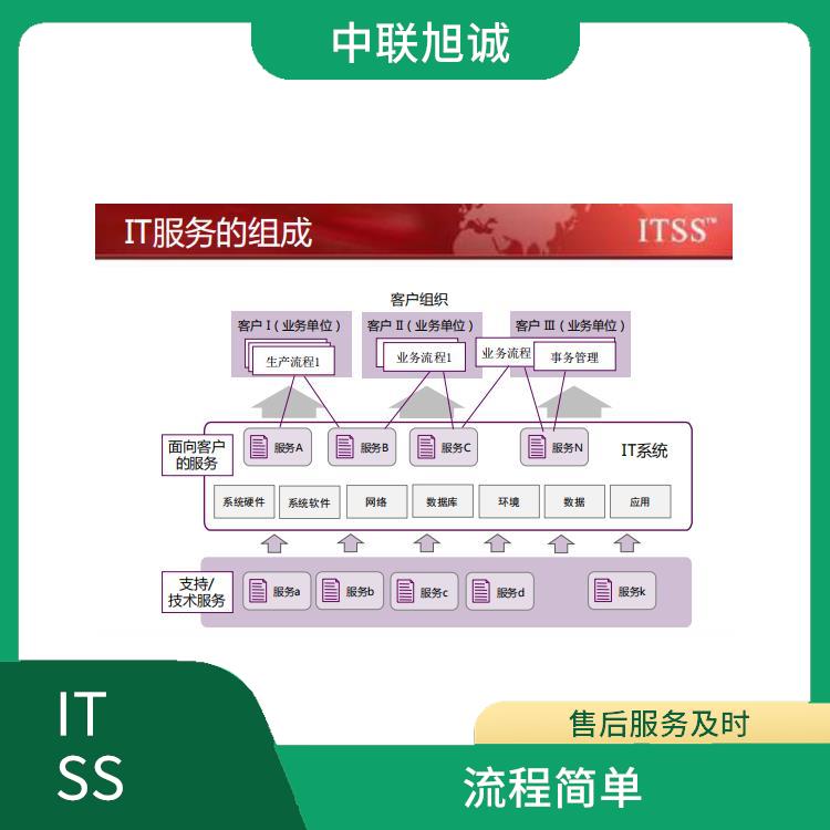 一站式CCRC信息安全認(rèn)證與信息系統(tǒng)軟件開(kāi)發(fā)資質(zhì)服務(wù) 助力網(wǎng)絡(luò)與信息安全軟件開(kāi)發(fā)