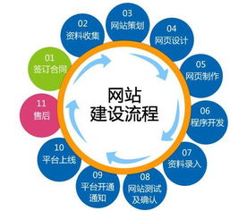 浙江直銷(xiāo)軟件與雙軌獎(jiǎng)金制度 網(wǎng)絡(luò)信息安全開(kāi)發(fā)的關(guān)鍵策略