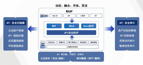 構筑車聯網安全防火墻，瑞數信息又雙叒叕獲獎了